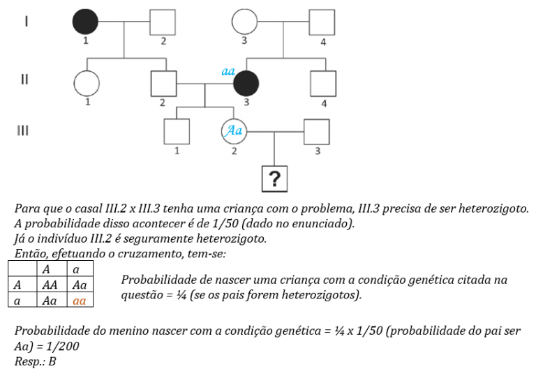 Questões de Genética sobre Heredogramas