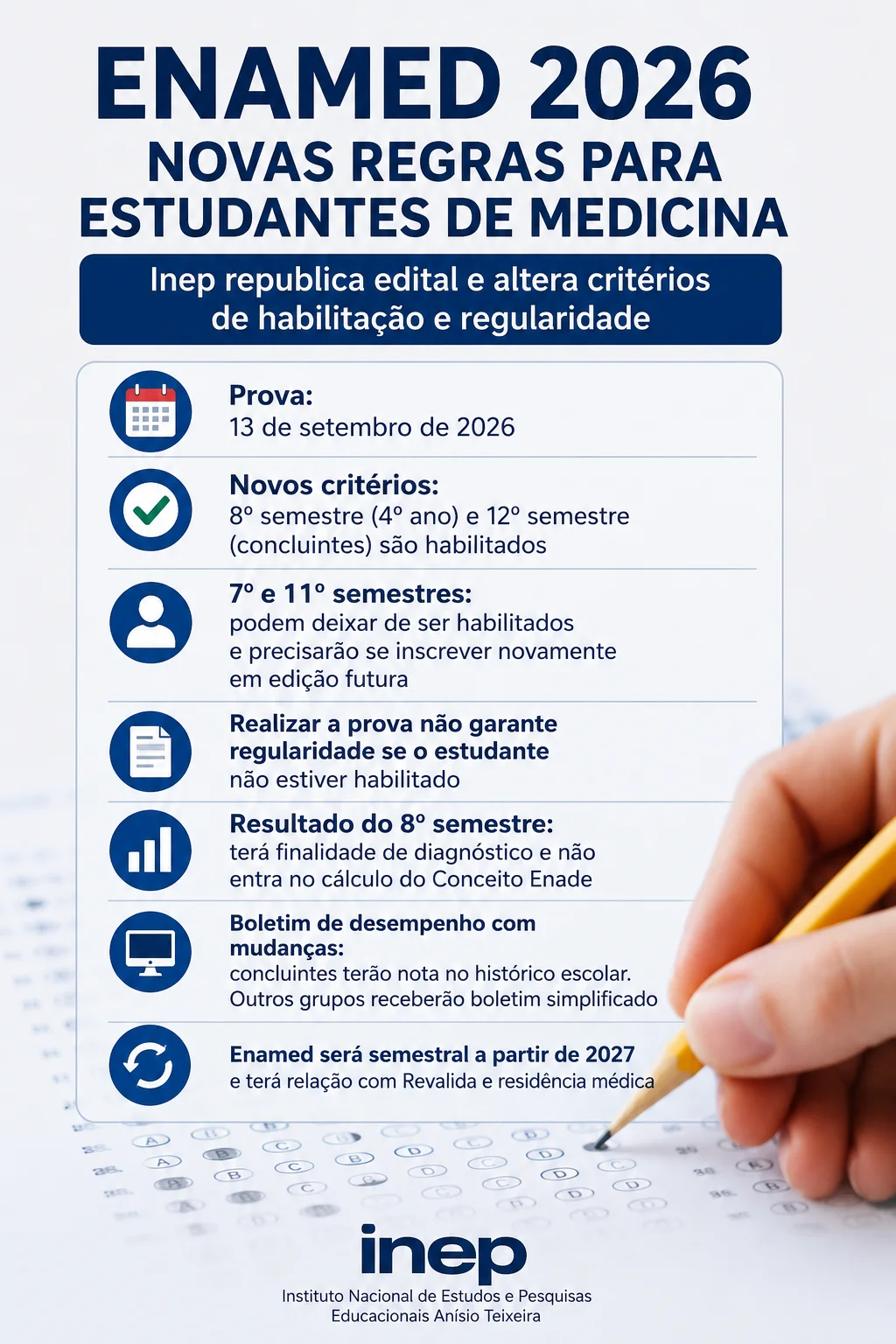 Informações Enamed 2026