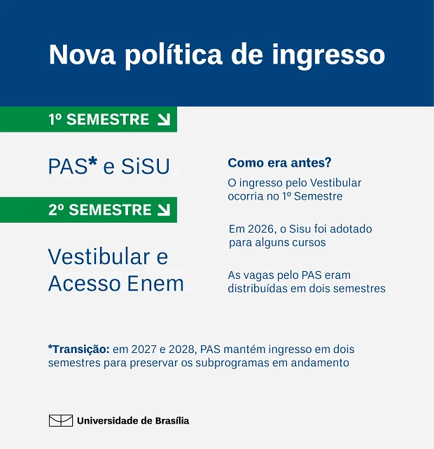 nova-politica-ingresso-unb-2026