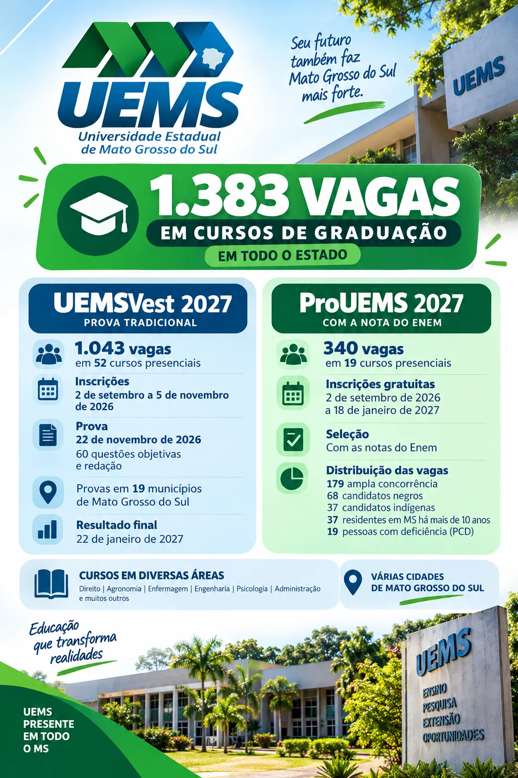 UEMS (Imagem: IA)