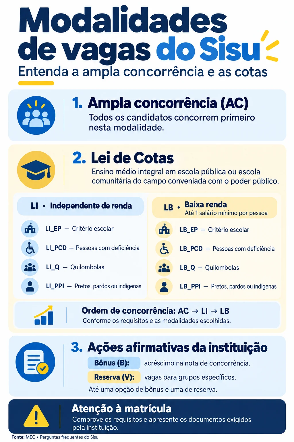 Modalidades de Vagas Sisu (Imagem IA)