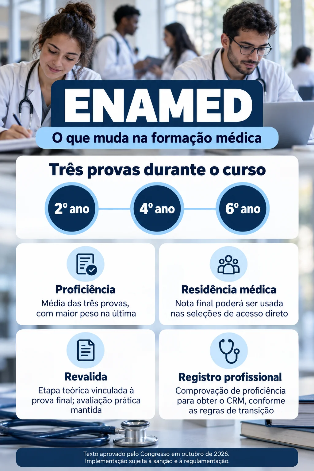 provas enamed
